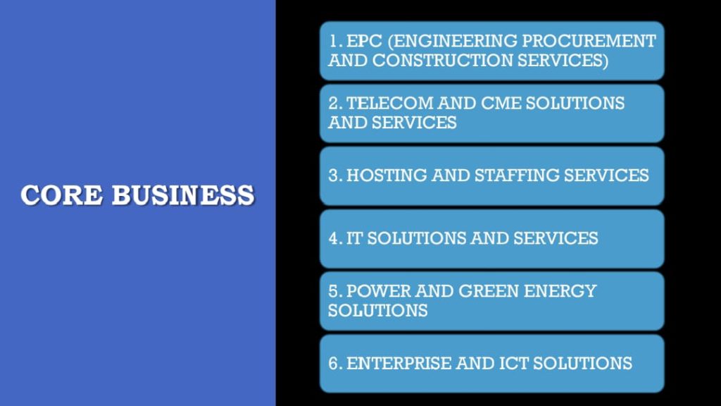 Zahir Construction 3 Core business details